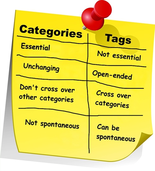 Categories versus tags
