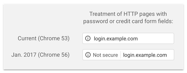 Waarschuwing in Google Chrome sinds januari 2017 voor paginaâs zonder SSL-certificaat en met een wachtwoord- of creditcardveld