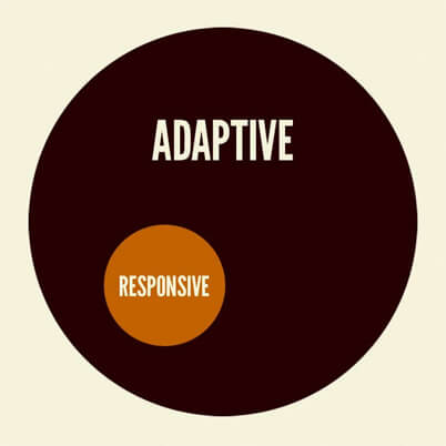 Responsive in adaptive world