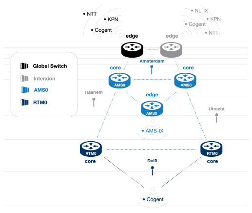 TransIP-netwerk